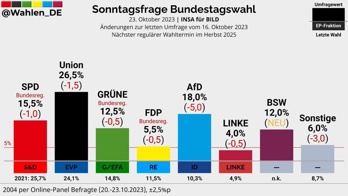 Patrick Linnert tweet media