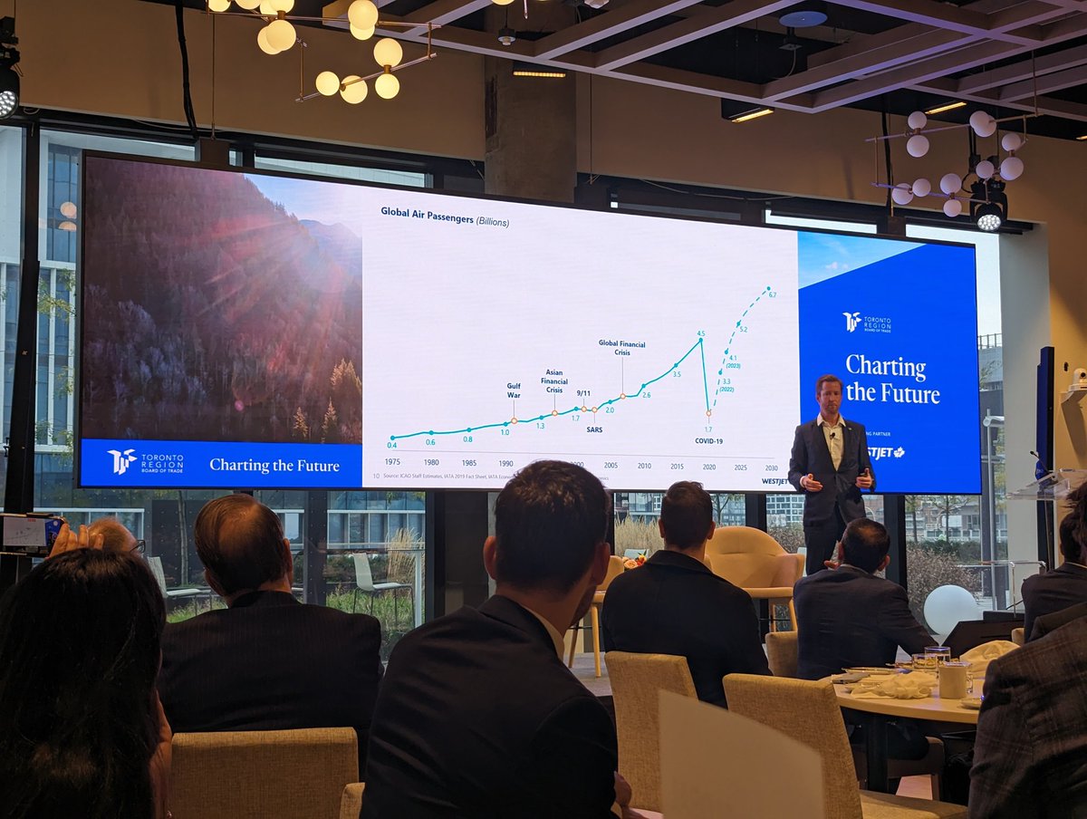 Enjoying hearing from Alexis von Hoensbroech, CEO <a href="/WestJet/">WestJet</a> speaking today <a href="/TorontoRBOT/">Toronto Region Board of Trade</a> . The impact of the pandemic on the airline industry is obvious but when you see it on a graph like this, it's mind-blowing