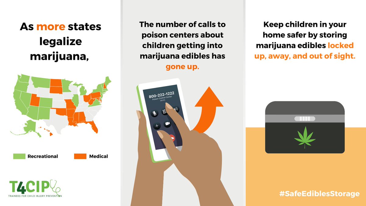 Alice__Burgess's tweet photo. As cannabis becomes more available to the public, poison control centers have reported worrisome increases in unintentional marijuana ingestions. From 2014-2019, there was a 5x increase in annual reported cases of THC intoxication involving kids <6. #SafeEdiblesStorage @T4CIP_ https://t.co/XLgMSwU7vj