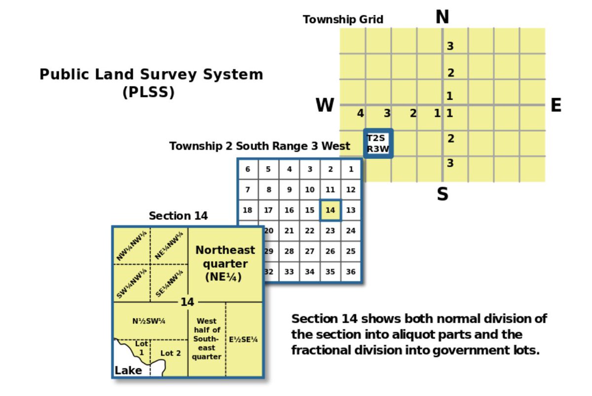WELLO's tweet image. “If I told you I could cast a magic spell on the surface of the Earth to attract and organize a civilization, would you believe me?”

Reflecting on the US Public Land Survey — the spatial ice cube tray that America poured itself into: regrid.com/blog/point-of-…

#regrid100 #regrid