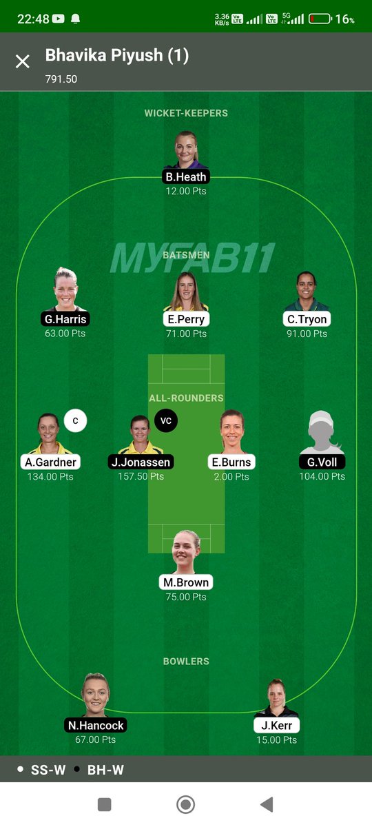 Cs in WBBL. ❤️🙏 #WBBL09 #WBBL #Dream11 #fantasy #Cricket #CWC23INDIA