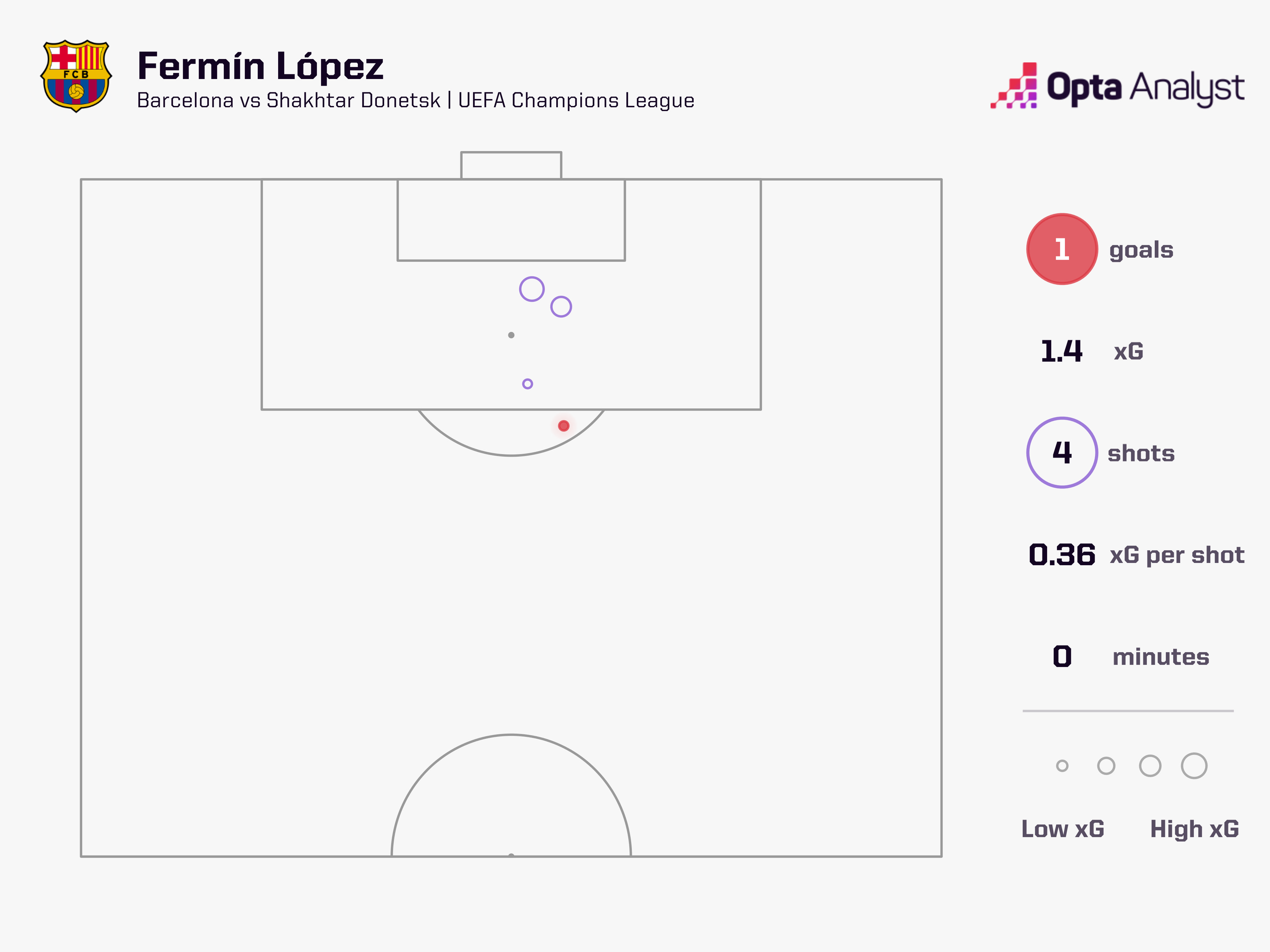 LOPEZ XG