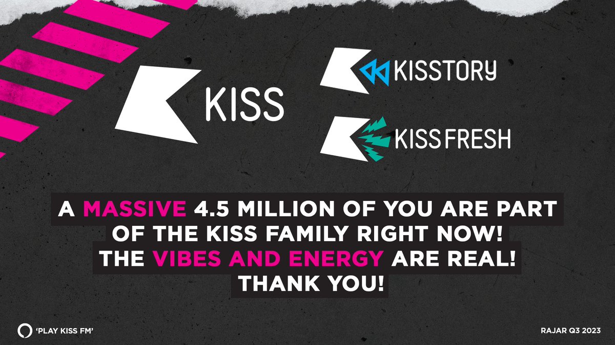 4.5 million of you 🥹

Now that's what we call a KISS FAMILY 💜