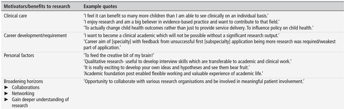 What do 🇬🇧 @rcpch_trainees think about the research climate What are barriers and facilitators? Survey from @RCPCHtweets Trainee Research Network @LankanMiller @missmcd87 @DrFionaMcQuaid @ledicmucy @paedsdr @chriscourse Read here👇 adc.bmj.com/content/early/…