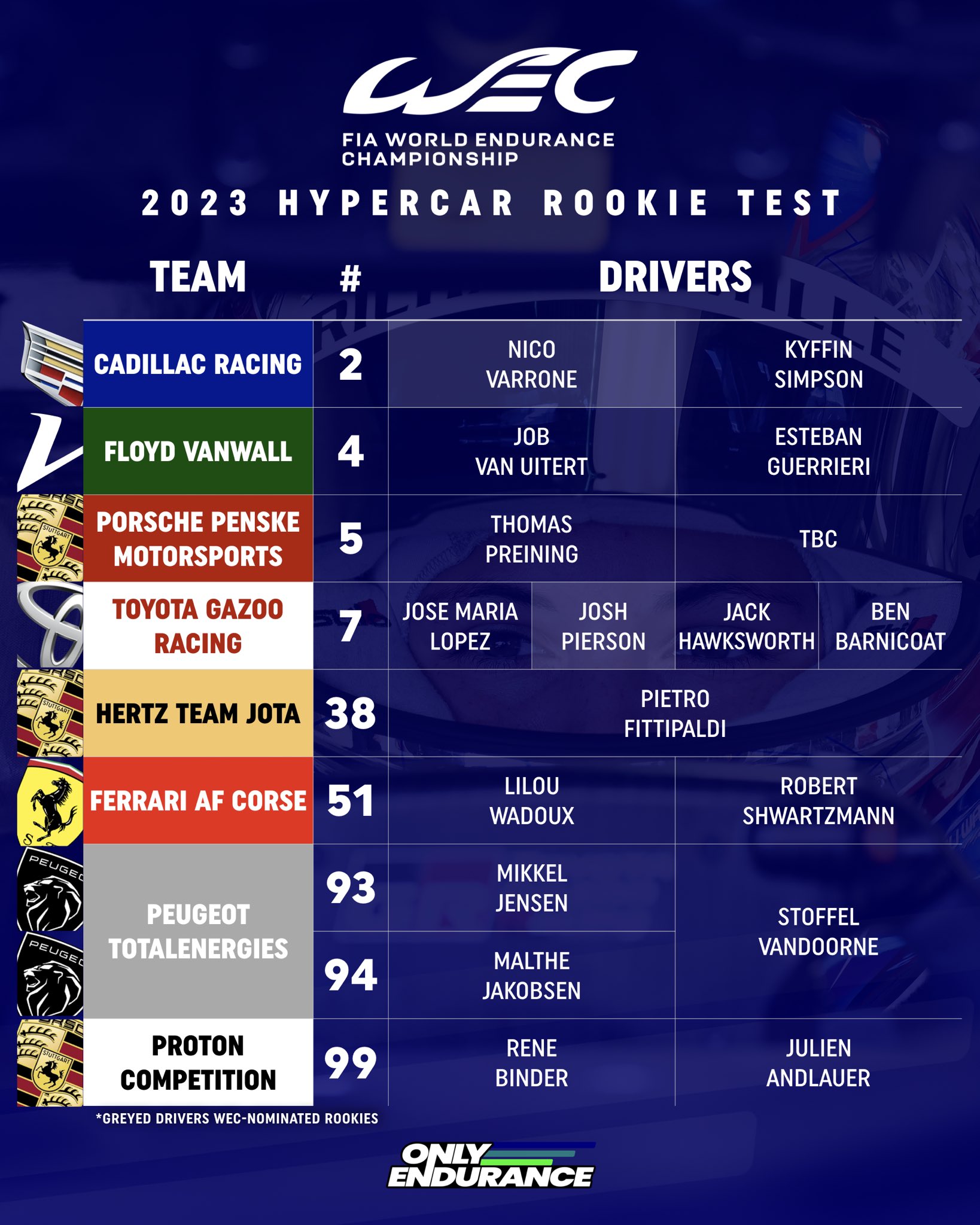 FIA World Endurance Championship on Twitter in 2023