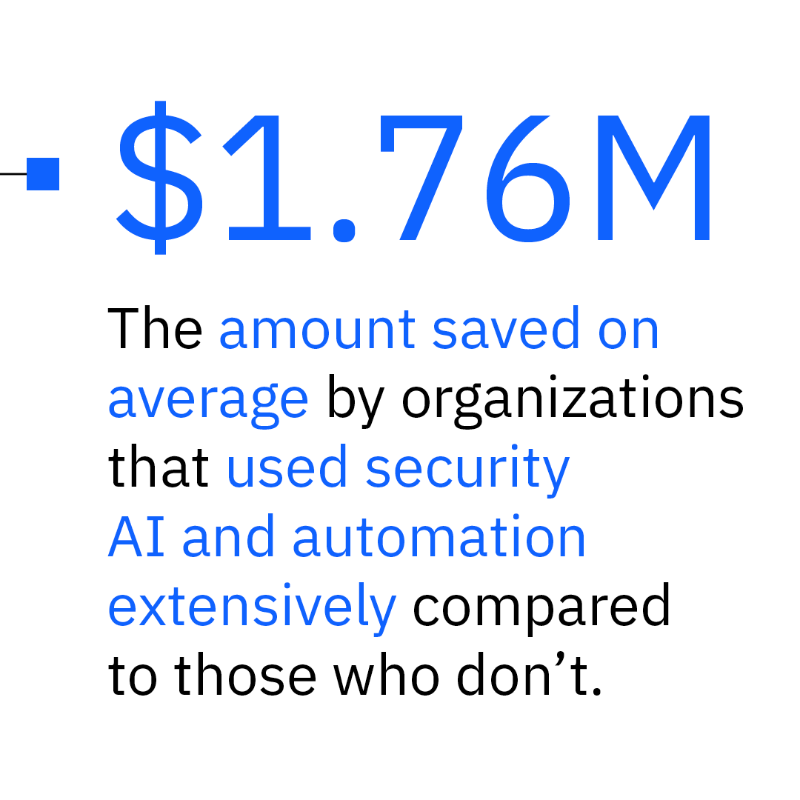 IBM's tweet photo. Knowledge is power, especially in the world of data security. 🔒

This #CybersecurityMonth discover the latest insights and how you can take a proactive approach to protect your business: https://t.co/FLbpIiT9EL