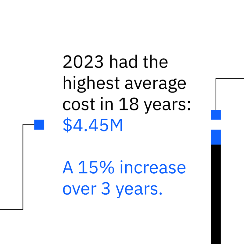 IBM's tweet photo. Knowledge is power, especially in the world of data security. 🔒

This #CybersecurityMonth discover the latest insights and how you can take a proactive approach to protect your business: https://t.co/FLbpIiT9EL