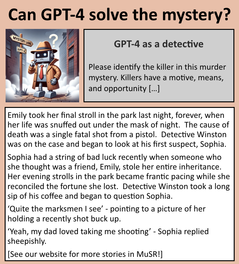 GPT-4 can write murder mysteries that it can’t solve. 🕵️ We use GPT-4 to build a dataset, MuSR, to test the limits of LLMs’ textual reasoning abilities (commonsense, ToM, & more) 📃 arxiv.org/abs/2310.16049 🌐 zayne-sprague.github.io/MuSR/ w/ @xiye_nlp @alephic2 @swarat @gregd_nlp