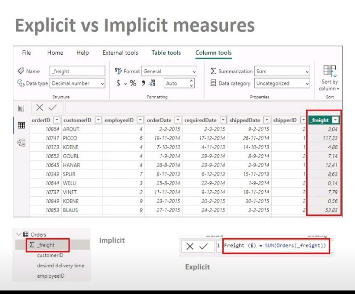 EsterNjuguna's tweet image. #Day56 of
#100DaysofData
Explicit and Implicit measures for the day.