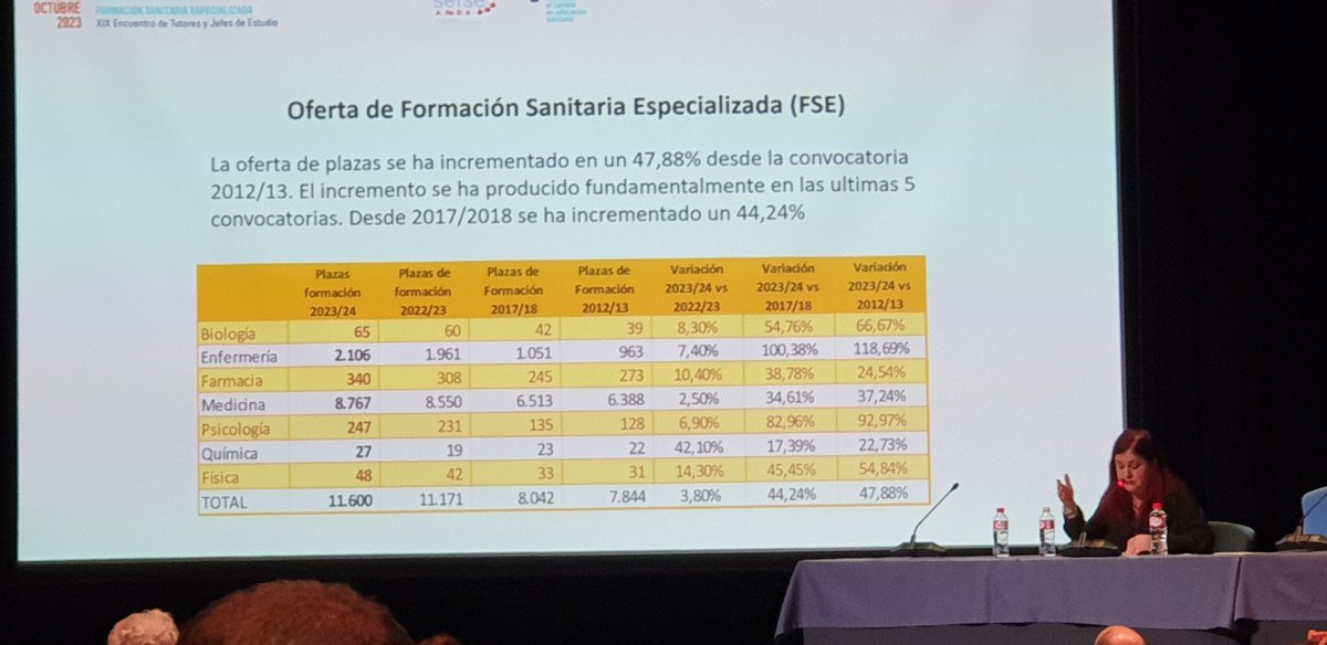 Leppink Analytics (@leppinkanalyti1) on Twitter photo Evolución de la oferta de #formación #sanitaria #especializada en diferentes áreas <a href="/sefseareda/">SEFSE-AREDA</a> #SEFSE2023 <a href="/Celiagg/">Celia Gomez</a> Evolución de la oferta de #formación #sanitaria #especializada en diferentes áreas <a href="/sefseareda/">SEFSE-AREDA</a> #SEFSE2023 <a href="/Celiagg/">Celia Gomez</a>