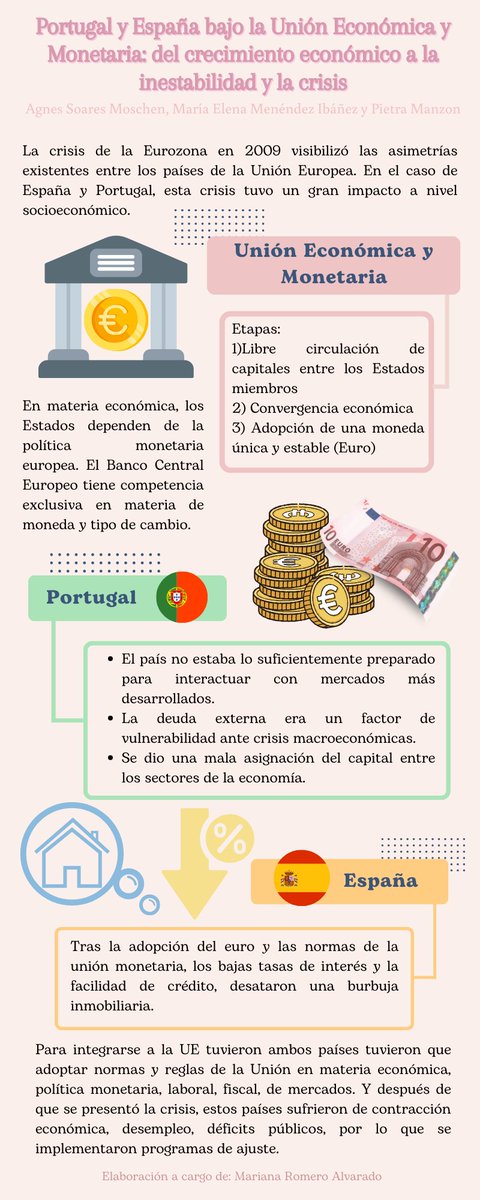 RevistadeRRII's tweet photo. Les invitamos a leer el artículo de Agnes Soares Moschen, María Elena Menéndez y Pietra Manzon  titulado "Portugal y España bajo la Unión Económica y Monetaria: del crecimiento económico a la inestabilidad y la crisis".

🔗ARTÍCULO COMPLETO:
https://t.co/n11Ivr0PP0

#RevistaRRII https://t.co/sfRzDTfXoa