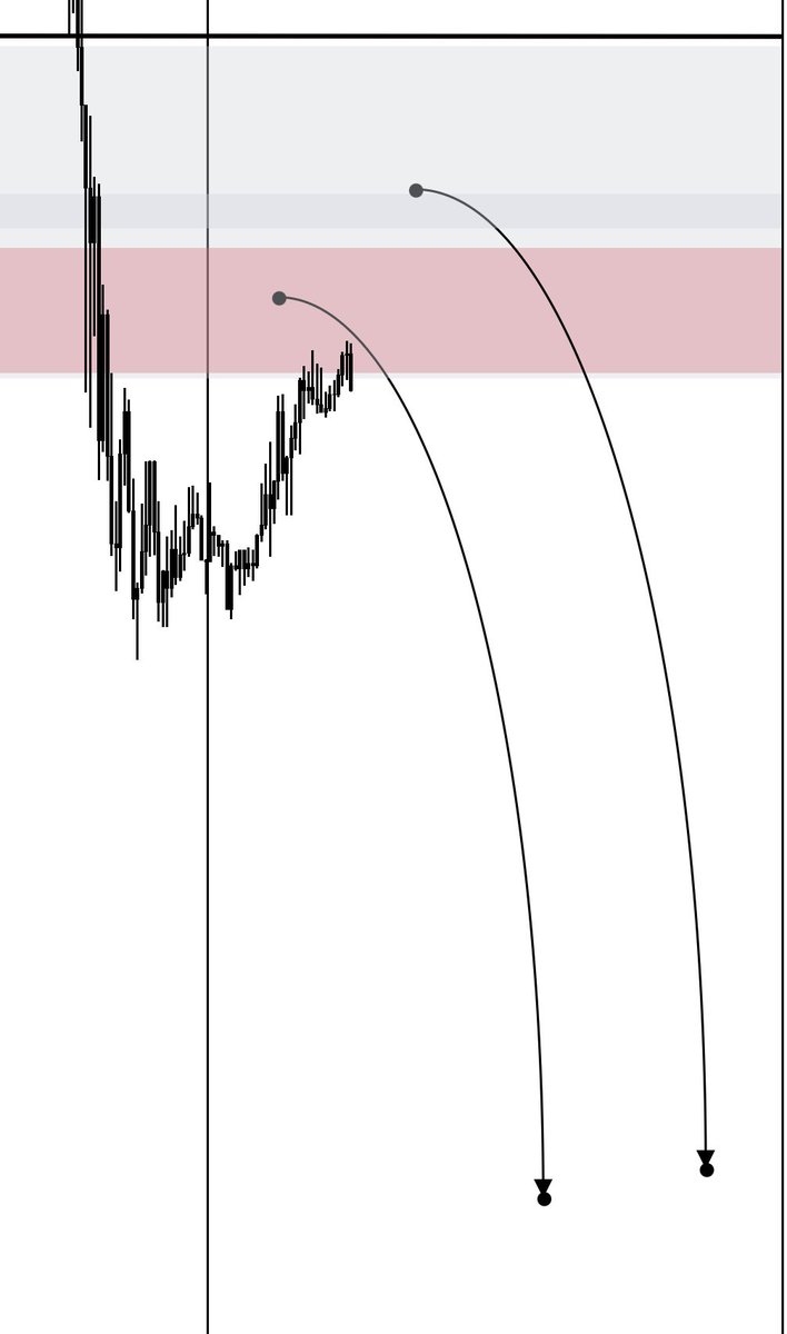 INPROFITLLC's tweet photo. #GBPUSD #IPFL #DOTW Pittyful 🐱 https://t.co/8EvWNAWYDp
