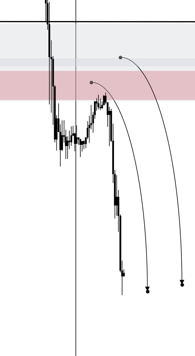 INPROFITLLC's tweet photo. #GBPUSD #IPFL #DOTW Pittyful 🐱 https://t.co/8EvWNAWYDp