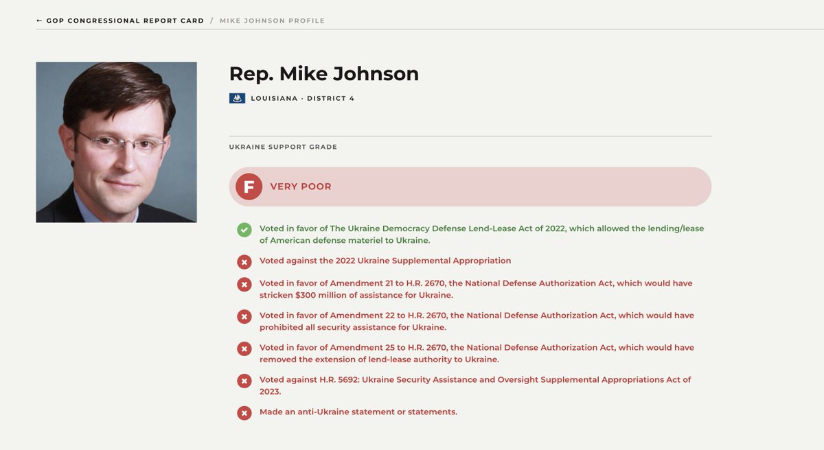 ⚡️Mike Johnson (R-LA) is elected as the new Speaker of the House. Every House Republican voted for him. Here is Johnson's voting record on Ukraine, by @GOP4Ukraine.