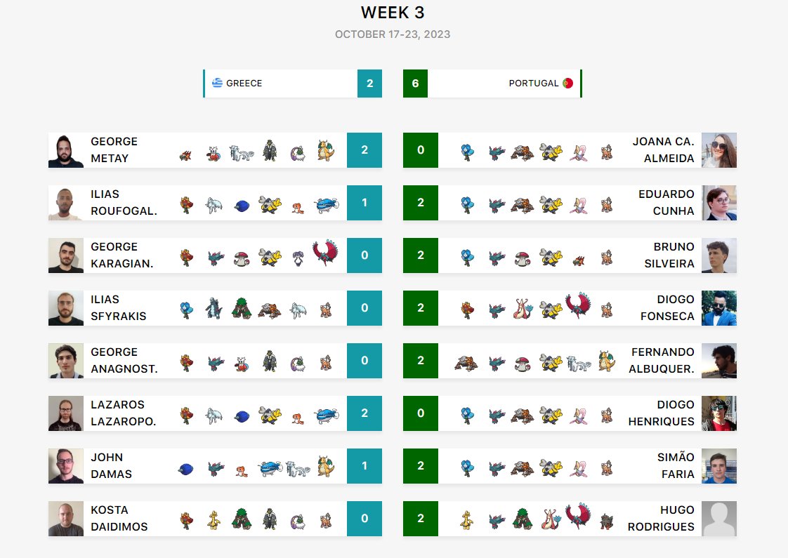 VR's World Cup Qualifier's stage is over and over the last two weeks we managed to go through to the Group stage! Losing vs Italy made our life harder but managed to pull through with a big W vs Greece to payback for Euro2004, we haven't forgotten.

<a href="/selecaoportugal/">Portugal</a> aprendam