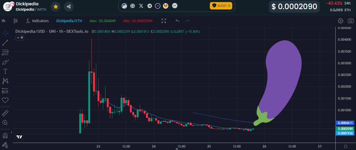 dickpediaerc's tweet photo. @elonmusk @dogeofficialceo Buy 2 dips they said... #Dickipedia The Wikipedia war 👀🍆 https://t.co/vtweHDxeqn