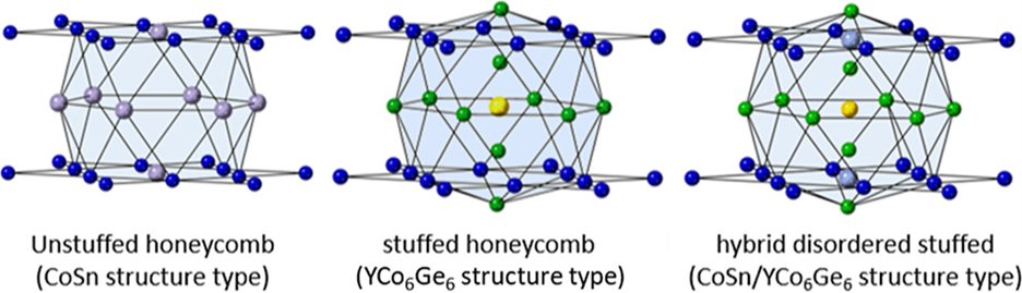 Inorganic Chemistry (@inorgchem) on Twitter photo Crystal growth of the fascinating world of kagome materials: A hybrid CoSn–YCo6Ge6 Structure Type LnxCo3(Ge1–ySny)3. Check out the exciting details here: pubs.acs.org/doi/10.1021/ac… #MaterialsScience #Magnetism 🧲 #Research" 🔍🔬
<a href="/ProfJuliaChan/">Julia Chan</a>
<a href="/chembestie/">Moisés Bravo</a>
<a href="/BaylorCBC/">Baylor Chemistry</a>
<a href="/Baylor/">Baylor University</a> Crystal growth of the fascinating world of kagome materials: A hybrid CoSn–YCo6Ge6 Structure Type LnxCo3(Ge1–ySny)3. Check out the exciting details here: pubs.acs.org/doi/10.1021/ac… #MaterialsScience #Magnetism 🧲 #Research" 🔍🔬
<a href="/ProfJuliaChan/">Julia Chan</a>
<a href="/chembestie/">Moisés Bravo</a>
<a href="/BaylorCBC/">Baylor Chemistry</a>
<a href="/Baylor/">Baylor University</a>