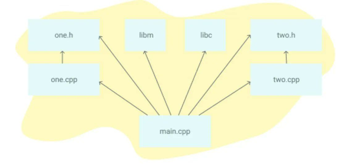 0xor0ne's tweet image. Useful guide for learning the basics of Make (and Makefiles)

makefiletutorial.com

#makefile #infosec #cybersecurity
