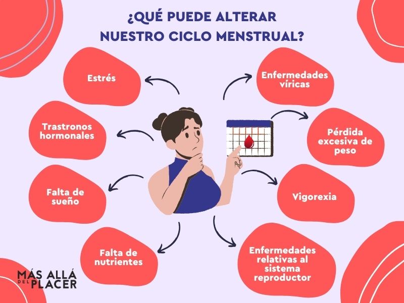 EsterAlvarezG's tweet photo. Cuando existe alguna señal importante de estrés (físico o mental)⚠️, el cuerpo se pone en modo supervivencia y la fertilidad pasa a un segundo plano⛔️.

Sobre salud y ciclo menstrual🩸 os hablo en mi nuevo artículo para @masallaplacer 

👁👇
https://t.co/9atZ4Vfwr3 📌 https://t.co/X67Hc4VGwp