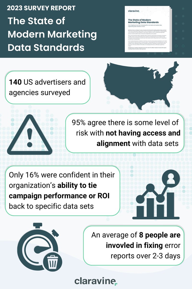 The State of Modern Marketing Data Standards results are IN!

We surveyed advertisers spending over $50M annually to understand how they manage their marketing data.

Grab your copy of the full report for all the stats + data standards strategy tips: clr.vn/3tMDD8P