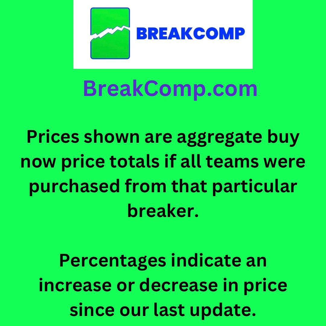 2023 Topps Tier Baseball 12 Hobby Box Case PYT Break Showing Aggregate Pricing For All Teams - Buy Now Pricing

Price comparisons can be found at BreakComp.com

#boxbreak #casebreak #casebreaks #sportscards #baseballcards #sportscardbreaks #cardbreaks #cardbreakers