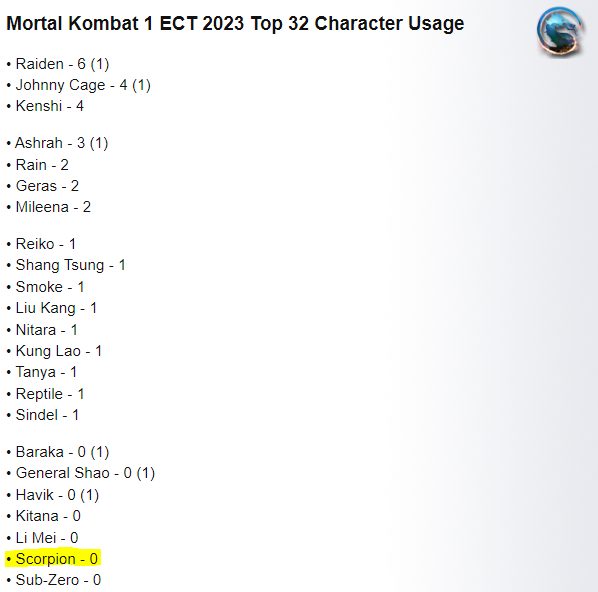 <a href="/LouStreets/">LS Vision</a> What you mean? Scorpion is completely Meta

Didn't you see all the Scorpion players last weekend at East Coast Showdown?
