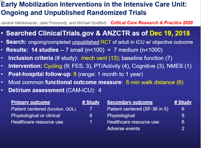 icurehab's tweet photo. Early Mobilization Interventions   in the Intensive Care Unit: Ongoing and Unpublished Randomized Trials by   Maheswaran et al. from 2020

@DrDaleNeedham
#ICUrehab
#freefulltext

https://t.co/W4d5E7Iljc https://t.co/cs6CNtIghL