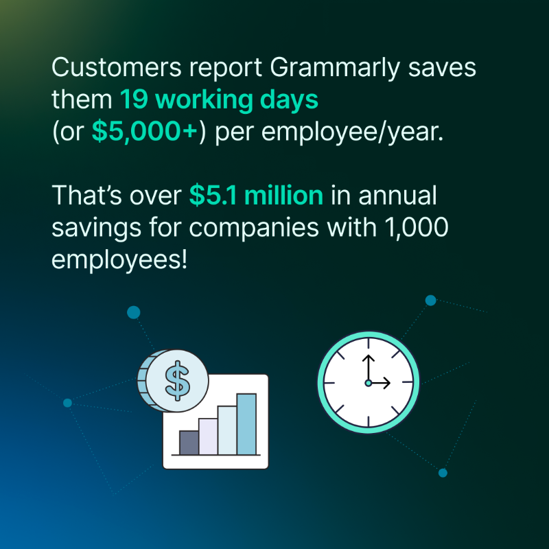 Superhuman's tweet photo. We could tell you that Grammarly is the leading AI writing partner for the enterprise. Or, we could show you. 👇
