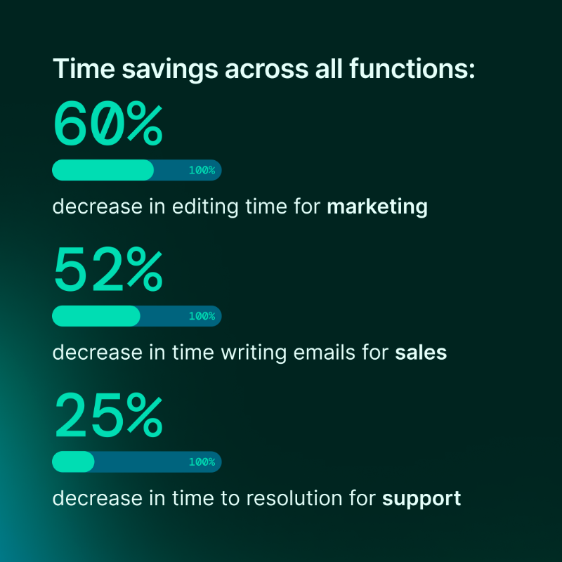 Superhuman's tweet photo. We could tell you that Grammarly is the leading AI writing partner for the enterprise. Or, we could show you. 👇