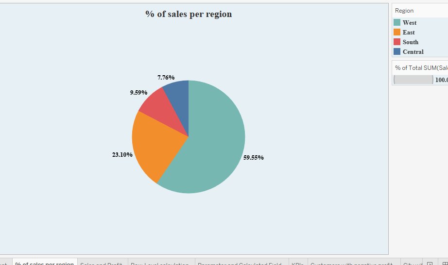 sierra_trades's tweet image. #DataAnalytics #CareerGrowth #BrillicaServices #dataanalytics #datascience #data #machinelearning #bigdata #datascientist #datavisualization #artificialintelligence #python #analytics #dataanalysis #ai #technology #DeepLearning #datavisualization