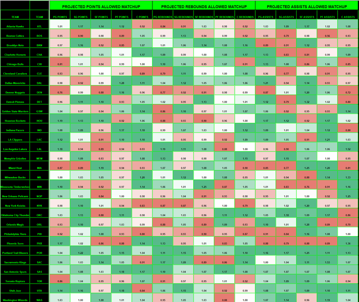 Furnacepicks tweet picture