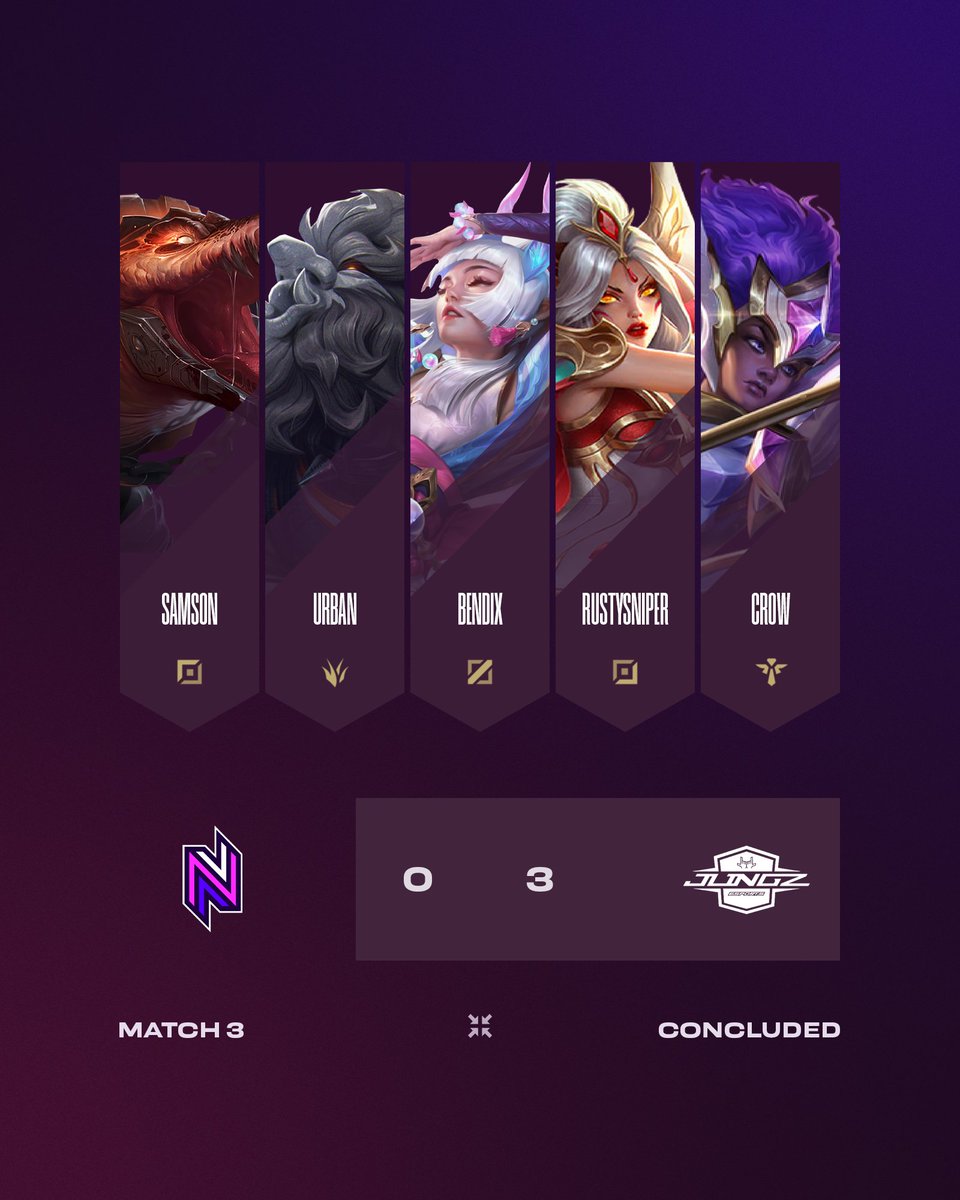 NLClol's tweet photo. It's done, and it was quick❗️

@JLINGZesports put up their best match so far, taking down @NativzGG 3-0, and moving to the semifinals

They will face off against the winner of @Verdant_gg and @RuddyCorp later on👇 https://t.co/lZpHme3rsp