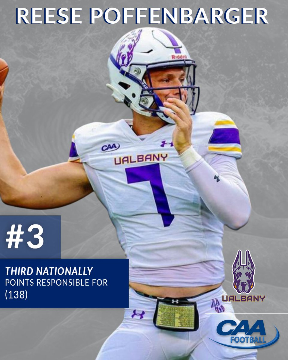 CAAFootball's tweet photo. The ⭐️'s shine bright 

▪️ Reese Poffenbarger ranks third nationally in 𝙋𝙤𝙞𝙣𝙩𝙨 𝙍𝙚𝙨𝙥𝙤𝙣𝙨𝙞𝙗𝙡𝙚 𝙁𝙤𝙧 (138)

#CAAFB x @UAlbanyFootball https://t.co/8d6vVX0t9U