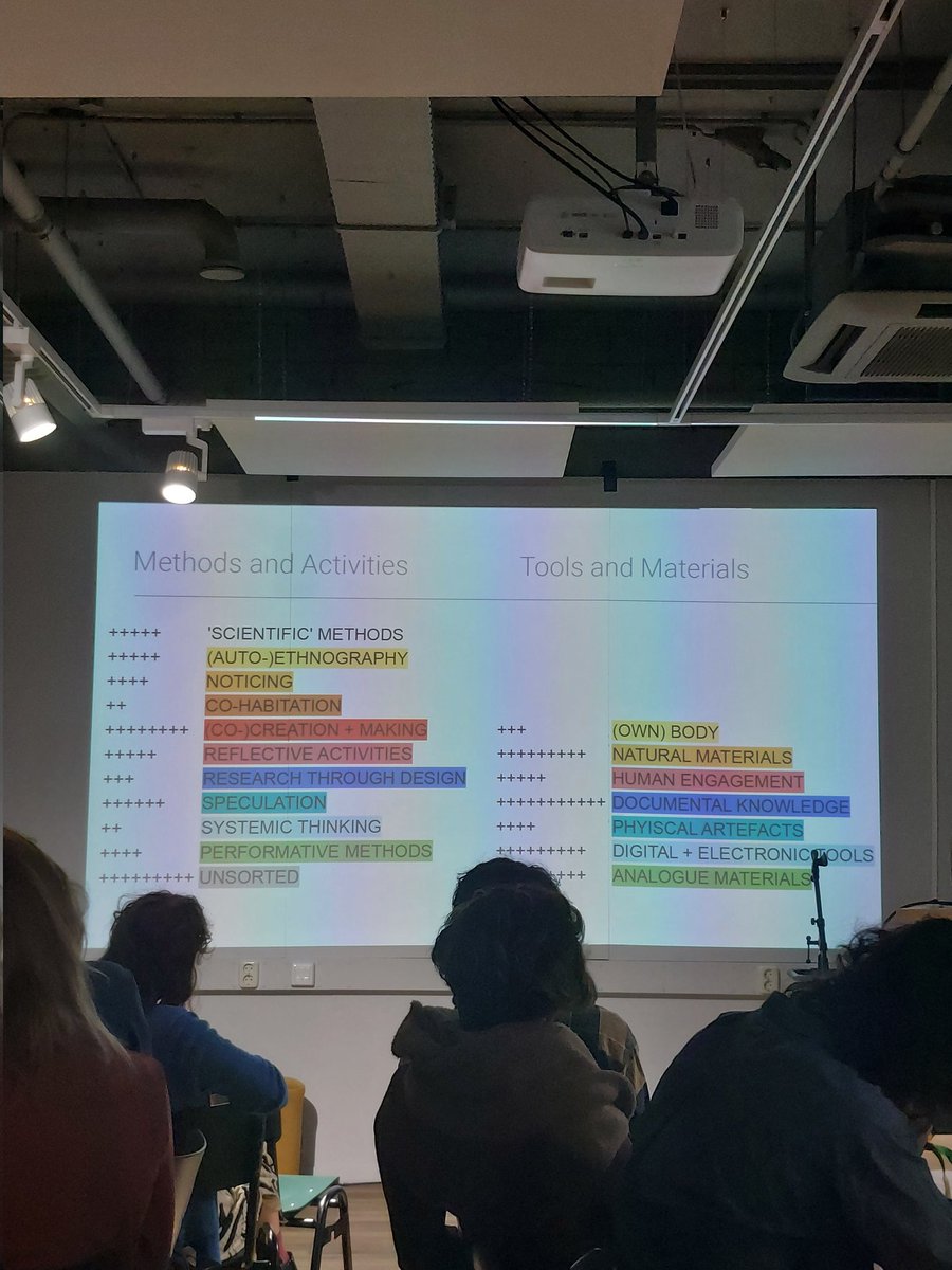Olya Kudina (@olyakudina) on Twitter photo So inspiring to attend <a href="/dutchdesignweek/">Dutch Design Week</a> again, and to have <a href="/DemosAILab/">AI DeMoS Lab also on @AIDeMoS@mastodon.social</a> featured through two events: More Than Human Design, hosted by our co-director <a href="/nazlicila/">nazli cila</a>, <a href="/Zaga_daga/">Dr. Cristina Zaga</a>, <a href="/minhappylee/">Minha Lee</a>; & Karin Bogdanova's <a href="/seinzumdata/">Karin</a> workshop "Using care for responsible AI development". So inspiring to attend <a href="/dutchdesignweek/">Dutch Design Week</a> again, and to have <a href="/DemosAILab/">AI DeMoS Lab also on @AIDeMoS@mastodon.social</a> featured through two events: More Than Human Design, hosted by our co-director <a href="/nazlicila/">nazli cila</a>, <a href="/Zaga_daga/">Dr. Cristina Zaga</a>, <a href="/minhappylee/">Minha Lee</a>; & Karin Bogdanova's <a href="/seinzumdata/">Karin</a> workshop "Using care for responsible AI development".