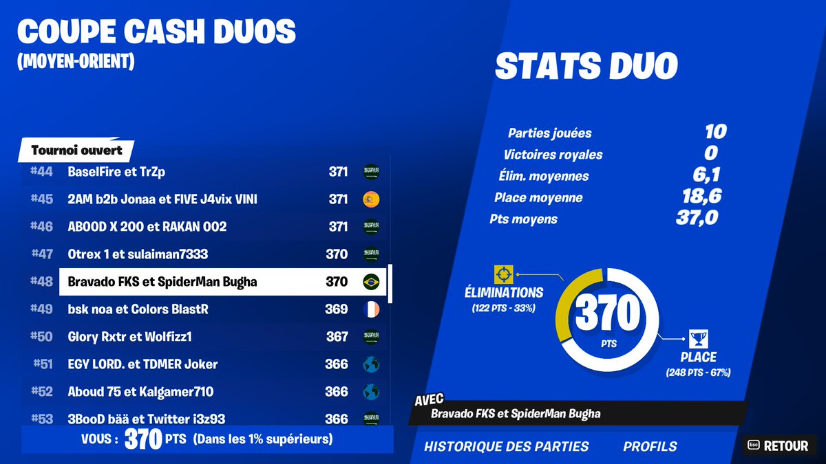 qualed for finals