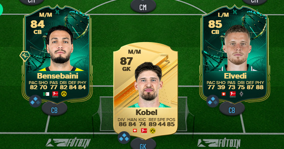 Fut Sheriff Evolution