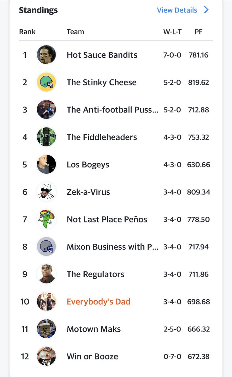 LeagueOfGashes's tweet photo. Week 8 Power Rankings https://t.co/geRovTytu3