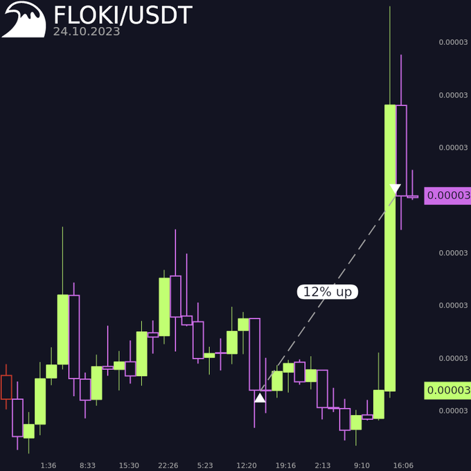 real trade placed by a bot to a dipsway user and posted on twitter