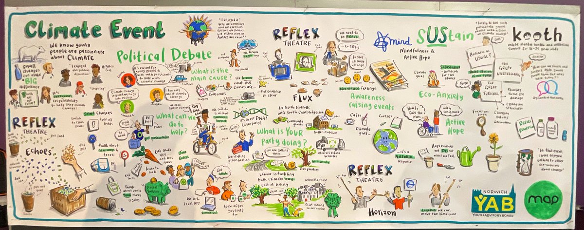 A brilliant day drawing live with <a href="/mapyoungpeople/">MAP Youth Charity</a> for their #climate event

Featuring  <a href="/NorwichYAB/">Norwich YAB</a> <a href="/ReflexTheatre/">Reflex Theatre</a> <a href="/emmalhampton/">Emma Hampton</a> <a href="/NorwichGreens/">Norwich Green Party</a> <a href="/NchLibDems/">Norwich Lib Dems</a> <a href="/MindCharity/">Mind</a> <a href="/kooth_plc/">Kooth Digital Health</a> and <a href="/foenorwich/">Norwich FoE</a>
