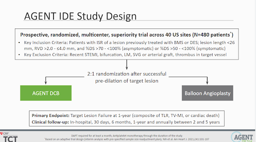 CMichaelGibson's tweet photo. AGENT drug-coated balloons (DCB) superior to conventional balloon angioplasty for target lesion failure at 1y, differences driven by 50% reduction in rate of TLR and TV-MI. No thrombosis in AGENT arm. https://t.co/hYRsQJ5Zq2