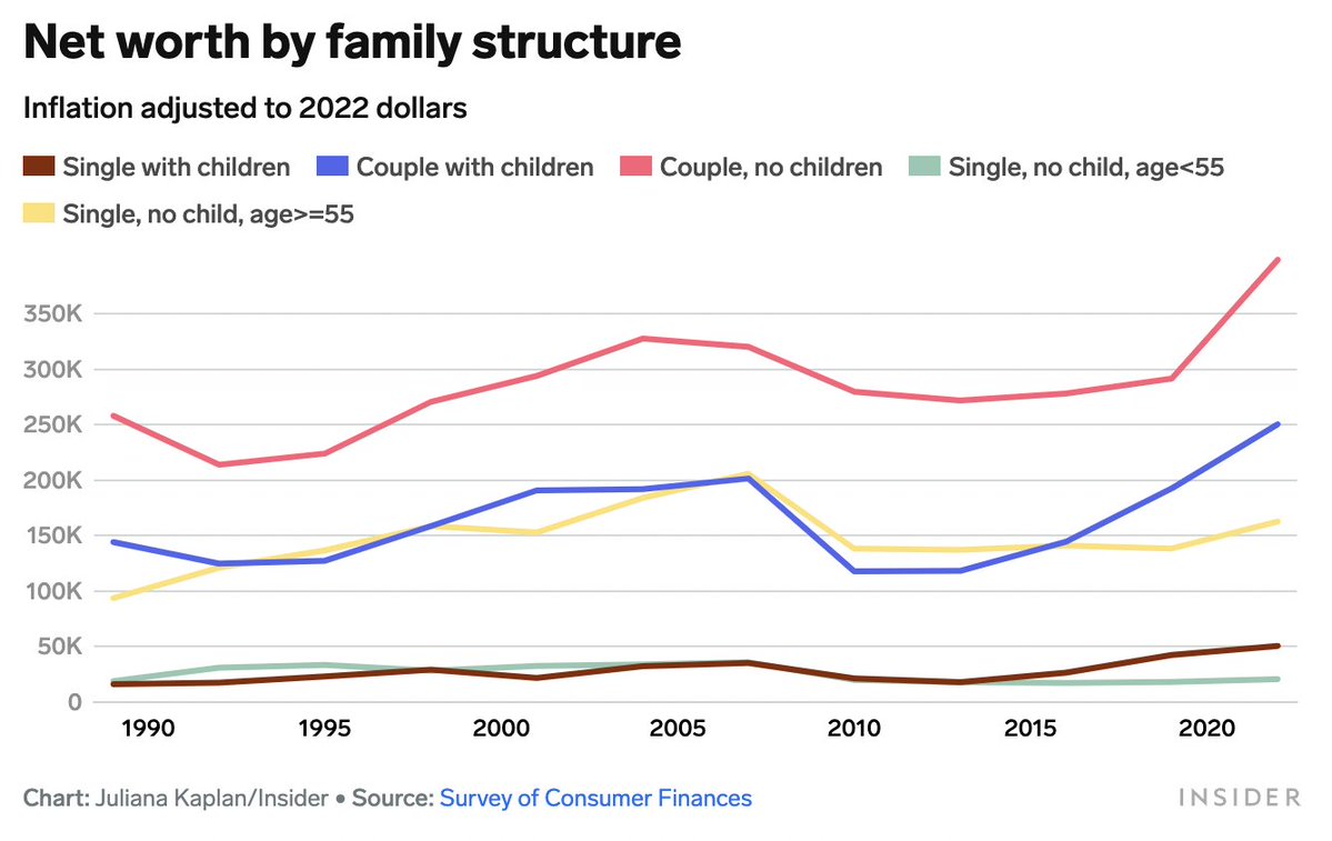 'Why aren't millennials having more kids?'