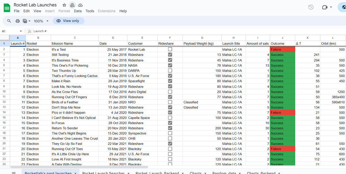 Space Stocks tweet media