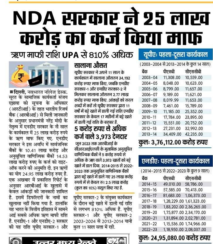 Sushant Shukla (@neel_sushant) on Twitter photo रेवडी नहीं रेवडा बाँटा जा रहा है,
अब अर्थशास्त्रियों के पेन की स्याही सूख गयी क्या????
<a href="/vijaykbandhu/">Vijay Kumar Bandhu</a>
@IT_Cell_PBSS_HR
<a href="/SahareVibhuti/">Vibhuti Sahare</a>
<a href="/NeeluNegi5/">Neelu</a> रेवडी नहीं रेवडा बाँटा जा रहा है,
अब अर्थशास्त्रियों के पेन की स्याही सूख गयी क्या????
<a href="/vijaykbandhu/">Vijay Kumar Bandhu</a>
@IT_Cell_PBSS_HR
<a href="/SahareVibhuti/">Vibhuti Sahare</a>
<a href="/NeeluNegi5/">Neelu</a>