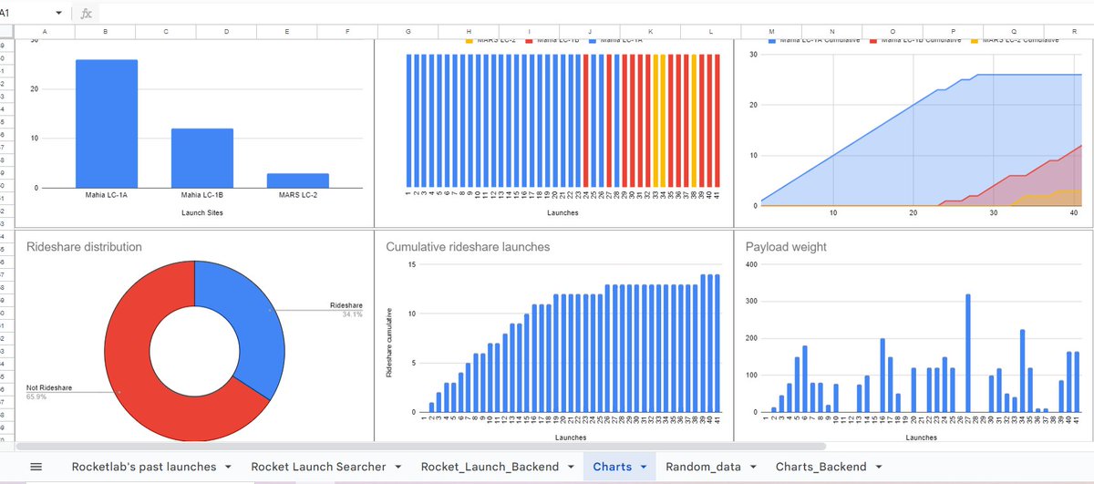 Space Stocks tweet media