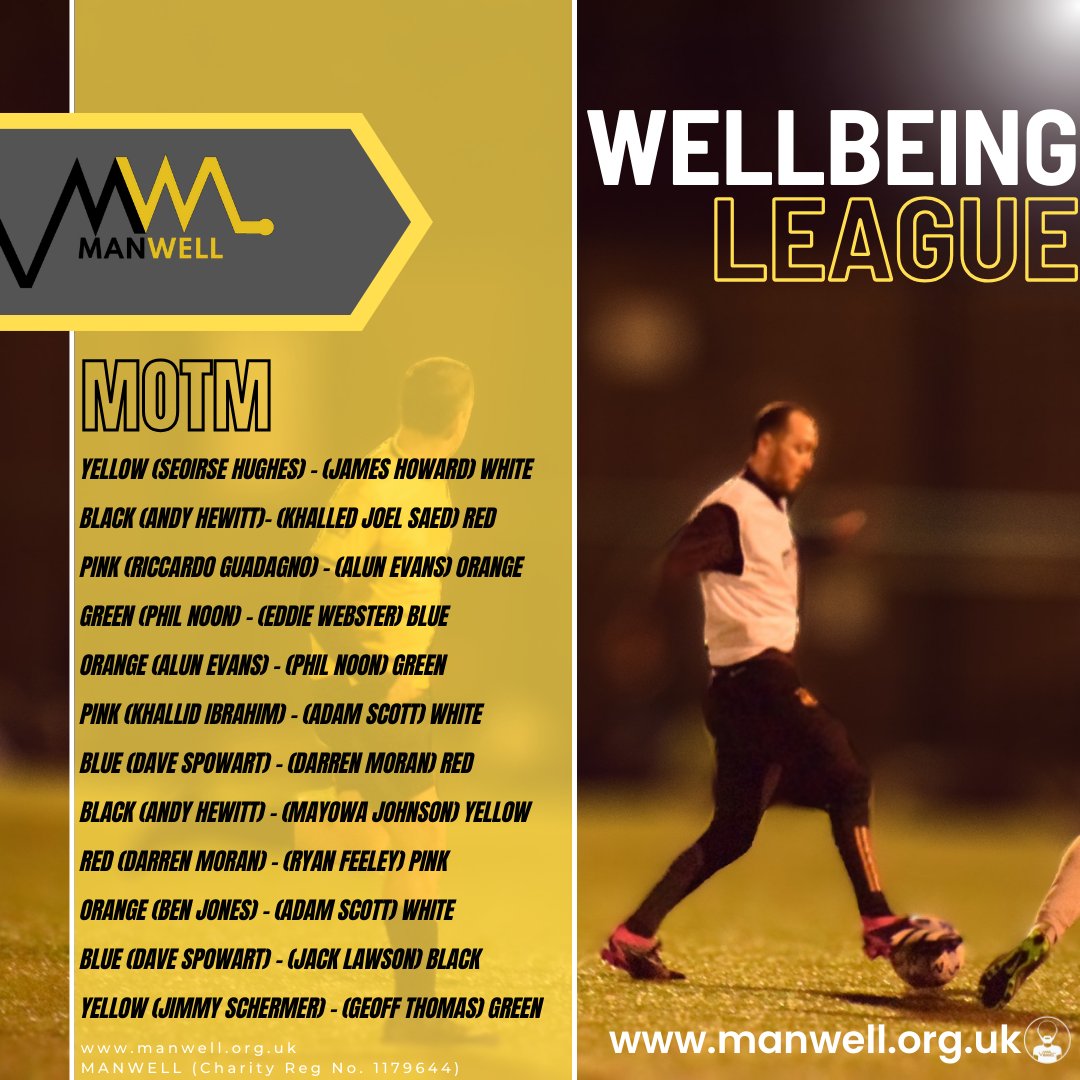 #manwellmondays Your man of the match winners for Monday! #MANWELL #NoManLeftBehind #WellbeingLeague