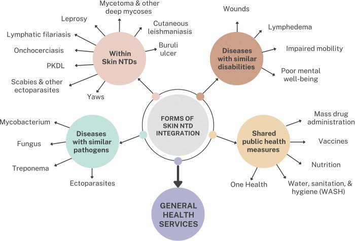 Yona Yangaza (Mr #BeatNTDs). tweet media
