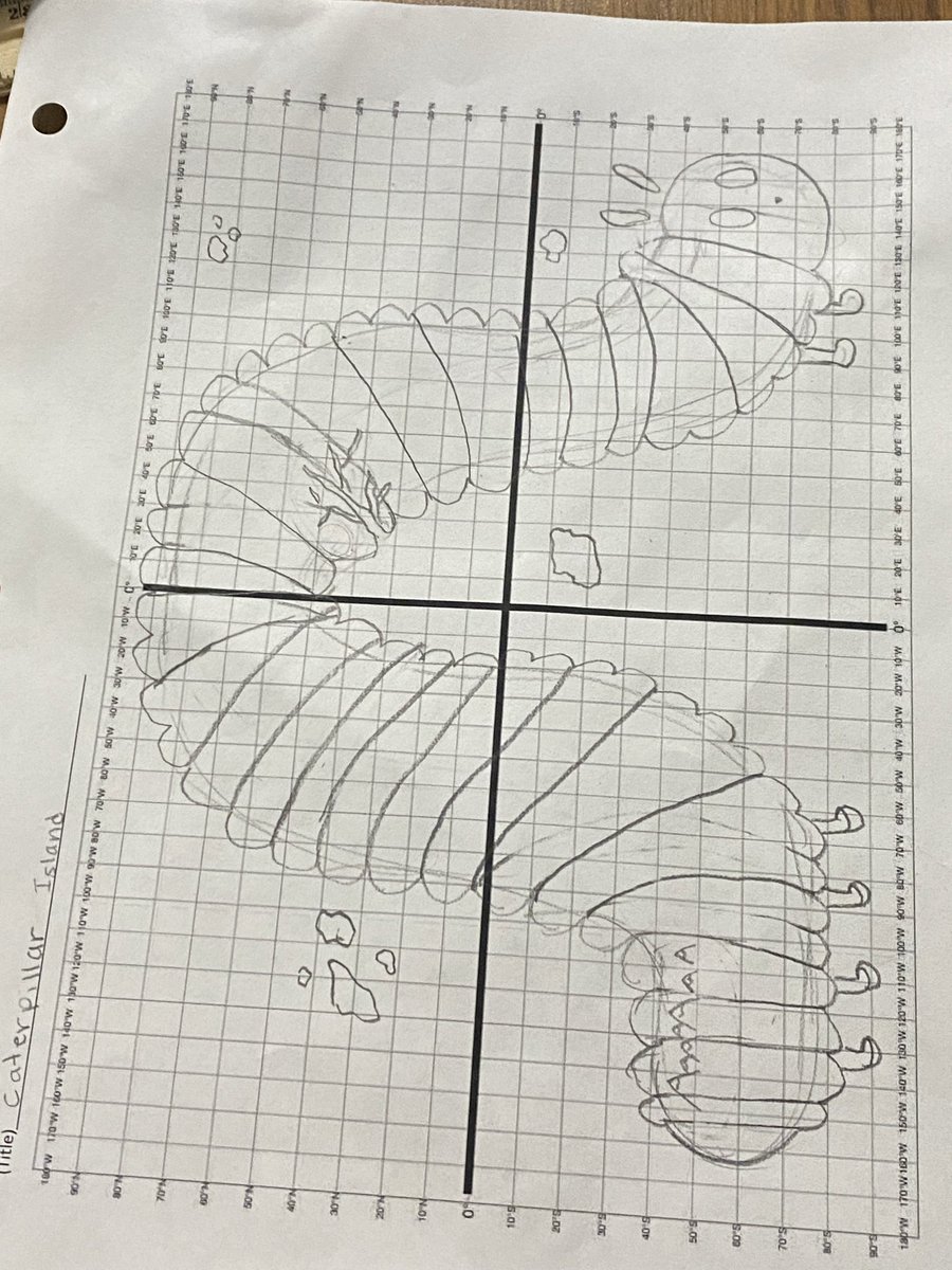 MrsReneFerguson's tweet photo. MMJH 6th graders creating their own country using landforms, map skills, and coordinates from our Physical Geography unit! #watchmmjhlead https://t.co/cI8fEGp4Yv