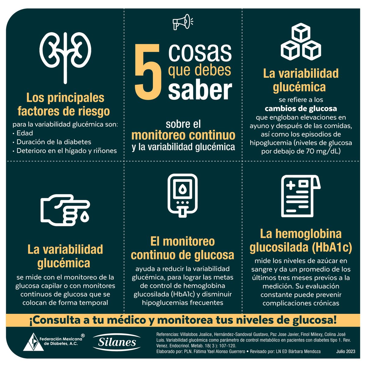 fmdiabetes's tweet photo. ✅ El monitoreo continuo de glucosa mide los niveles de glucosa a través del líquido intersticial 
✅ Una alta variabilidad glucémica está asociada al desarrollo de complicaciones, especialmente cardiovasculares

¡Consulta siempre a tu médico(a)! 👩‍⚕️👨‍⚕️ https://t.co/QuiAQKR9pH