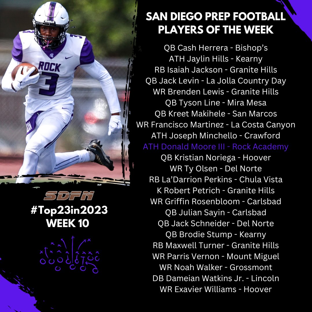 San Diego Prep🏈: #Top23in2023 
Players of the Week (Oct. 19-21)


📸 by @Nicole2Noel 

sdfootball.net/2023/10/prep-f…