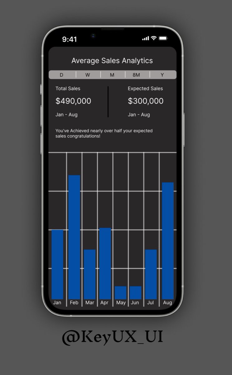 KeyUX_UI's tweet photo. Just completed challenge number #18 from @dailyui.co 100 days of UI design challenge. 

Todays challenge was to Design a Analytics Chart

All comments and suggestions are fully welcomed. 

#designchallenge #uidesign #100daysofdesign #uxuidesign #uxuidesigner #socialappui https://t.co/G7noL7Erpx